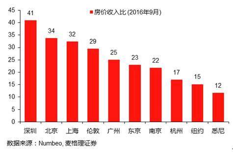 人口结构问题_专家 民工荒生源荒根源在于我国人口结构已变化(3)