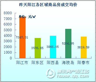 2021年阳江市江城区GDP_最新 阳江市江城区2021年秋季小学升初中入学安排来了