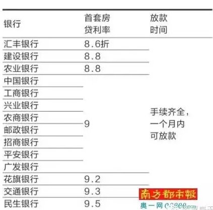 房贷利率再降 建行农行低至8 .8折_频道-阳江