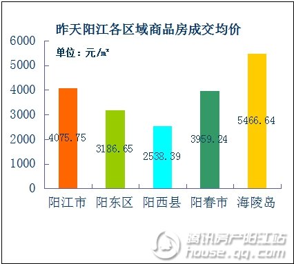 2021年阳江市江城区GDP_最新 阳江市江城区2021年秋季小学升初中入学安排来了