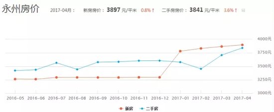 永州一套房，在全国27个城市能换多大的房？