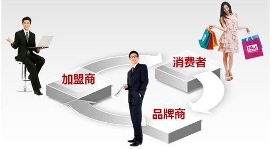 中联天街MALL首创永州020商业新模式_频道-