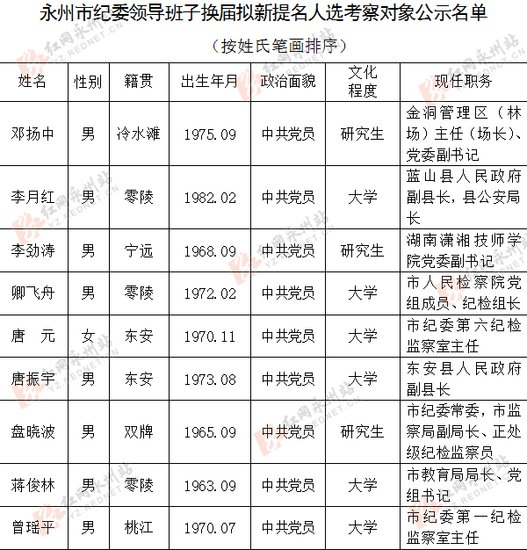 公示名单