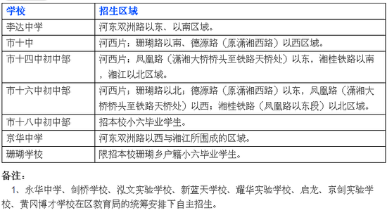 永州中心城区中小学学区划分,买房必看!