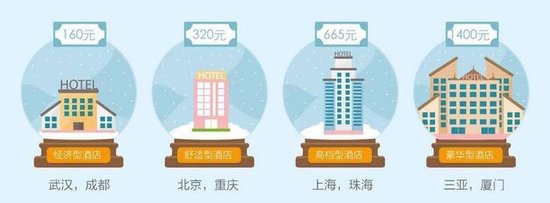 大数据解读情人节开房记录 女性订房不在少数