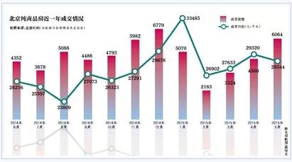 房价连涨 买房和炒股哪个更靠谱?_频道-永州