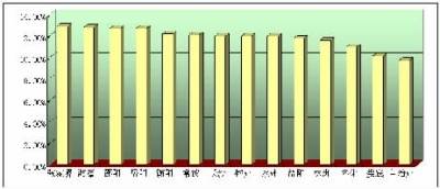 永州gdp_湖南永州GDP省内前八,跟安徽省各城市比较,可排名多少(2)