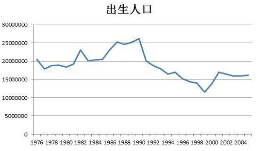 近十年出生人口和死亡人口_我国近十年人口增长图(2)