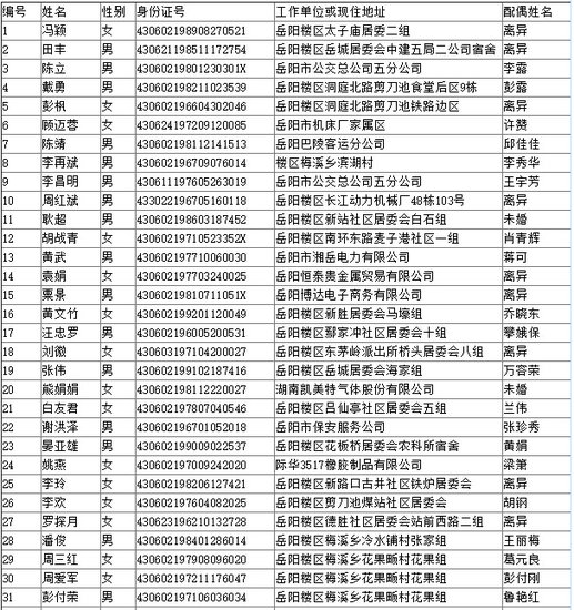 2016年岳阳市中心城区经济适用住房货币补贴公示名单