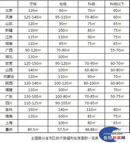 湖南厅级公务员享受110平福利住房