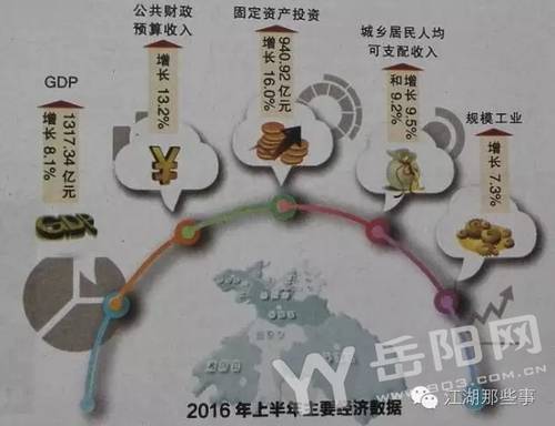 岳阳城市棚户区改造(含货币安置)新开工21025套