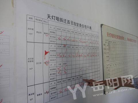 南湖新区383亩天灯咀项目征拆任务本月清零