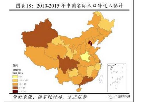 城市人口结构_一线城市人口