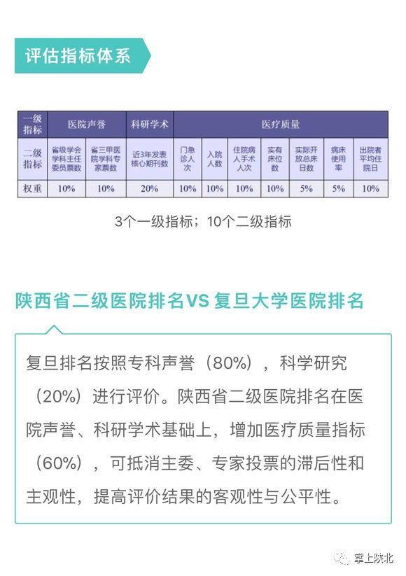 陕西二级医院综合排名出炉 神木市医院位列第