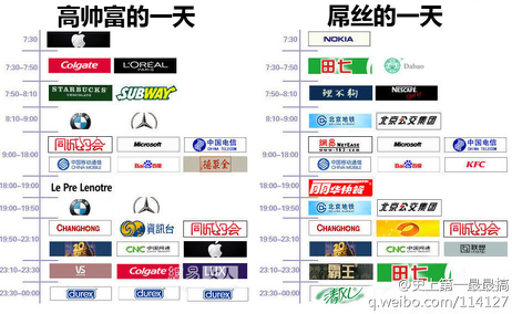 屌丝买房大逆袭 房屋细节最不容忽略 _频道_