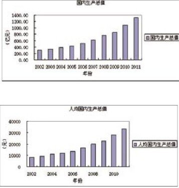 肇庆市gdp_肇庆GDP或超珠海 珠海临珠三角倒数第一的尴尬(3)