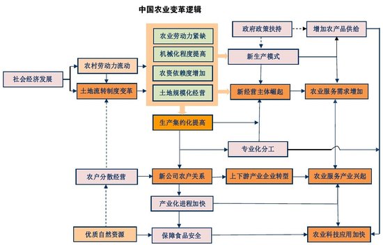 新土改路线图: 19项试验任务+ 58个试验区_频