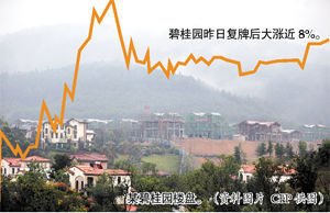 碧桂园股价最高峰 1815735.jpg