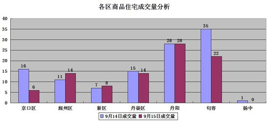 丹阳的gdp为什么要纳入镇江_镇江第一大县级市 比丹阳 丹徒还大,如今GDP突破550亿元