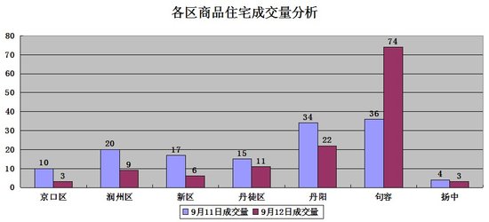 2021年句容市gdp_句容市2012年工业经济运行分析