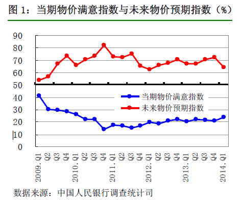 对生活失去信心的图片_未来收入信心指数(3)