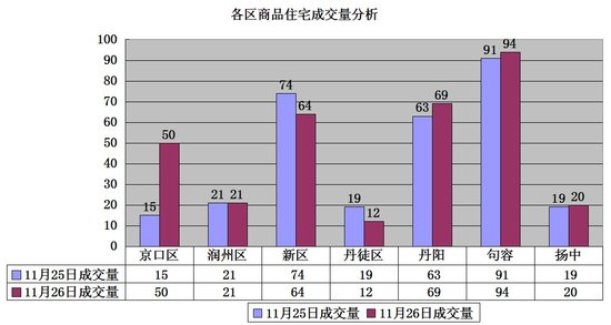 镇江京口区gdp2020_疫情冲击不改经济向好态势 九成以上城市GDP增速回升 2020年上半年291个城市GDP数据对(3)