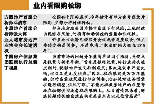 北京长沙否认限购松绑 房地产板块终结大涨势