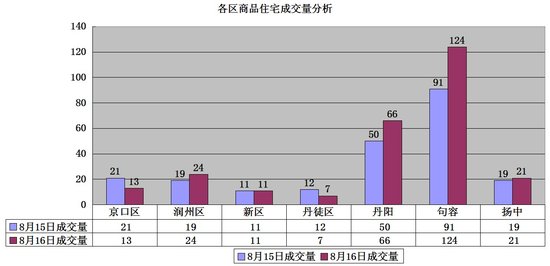 2021年句容市gdp_句容市2012年工业经济运行分析