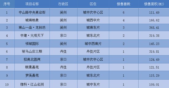 现在有什么电台频率 5719086.jpg