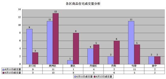 润州区2021年gdp_城市经济 如何实现健康发展 镇江市润州区这样回答