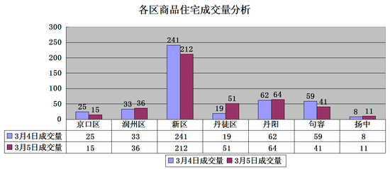 2020年丹徒区GDP_疫情冲击不改经济向好态势 九成以上城市GDP增速回升 2020年上半年291个城市GDP数据对比(2)