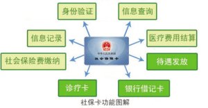 首批省版社保卡发放28万张_频道-镇江