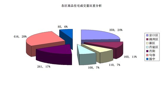 2020丹徒区GDP_丹徒区派出所图片(3)