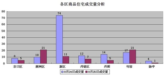 镇江句容市GDP2020年_广东惠州2018年GDP在省内排名前五,拿到江苏省能排名第几(3)