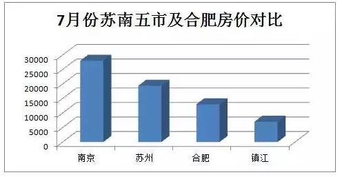 南京和镇江gdp_湖北襄阳GDP省内第二,拿到江苏省可排名多少(3)