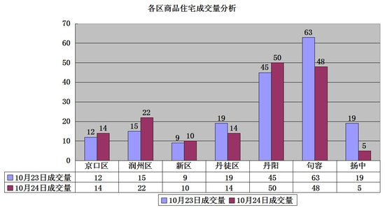 2021年句容市gdp_句容市2012年工业经济运行分析(3)