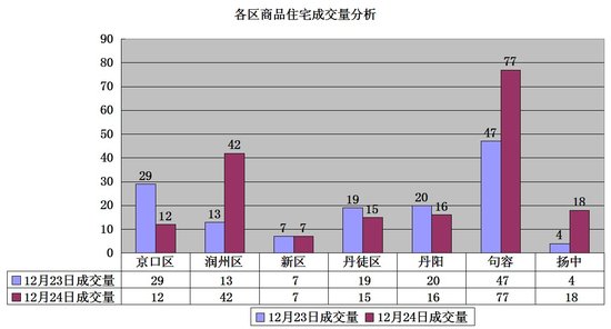 润州区2021年gdp_城市经济 如何实现健康发展 镇江市润州区这样回答(2)