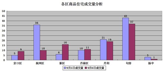 2021年句容市gdp_句容市2012年工业经济运行分析(3)