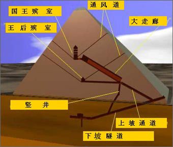 中国帝王陵墓十大谜团_金字塔中的重重谜团