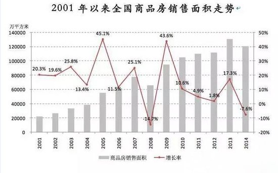 一张神图,告诉你明年房价走势_房产周口站