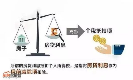 重磅利好:2016全国两会房产政策解读 _房产周