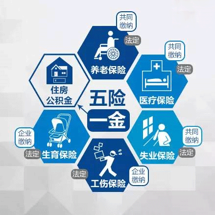 社保缴费要降! 五险一金 变 四险一金 _房产周口