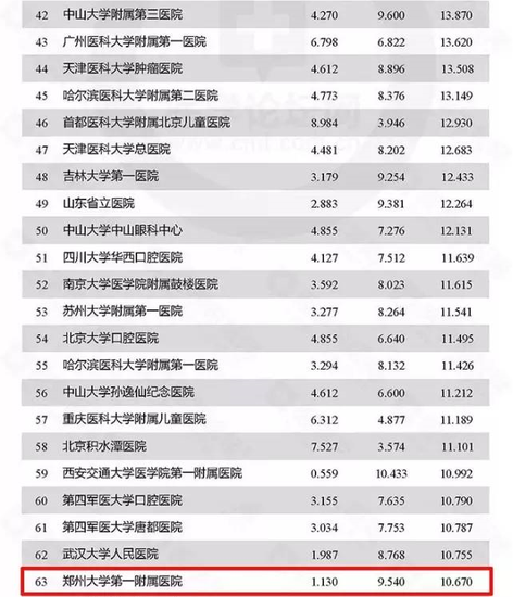 郑州大专排名_郑州大专宿舍