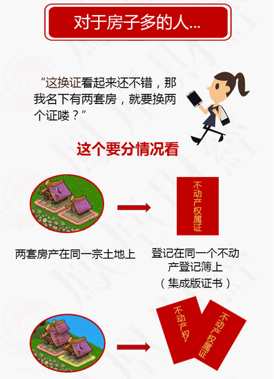 房产证下岗不动产证接班 这些你必须要知道