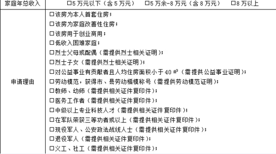 重磅,周口大事件!在这家买房竟然可以补贴总房