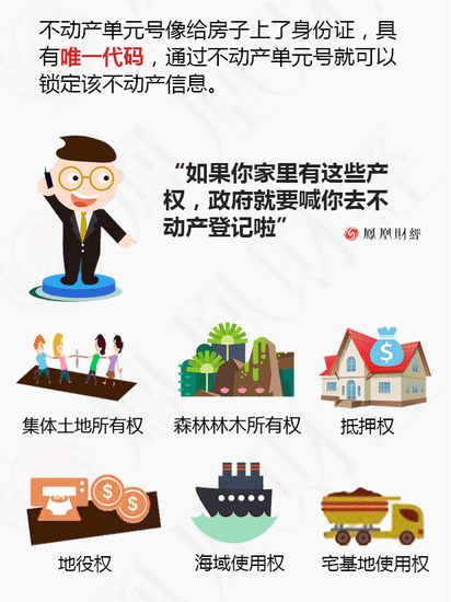房产证下岗不动产证接班 这些你必须要知道