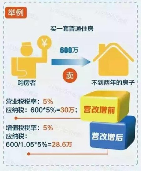 最新国家政策营改增是什么意思,跟我们啥关系