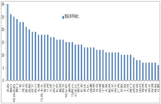 郑州人口预测_时间不等人 西安 成都已经跑在前面,郑州如何能不急(3)