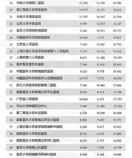 郑州大专排名_郑州大专宿舍