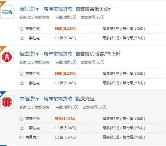 2016年最新房贷利率 附24家银行房贷利率一览表